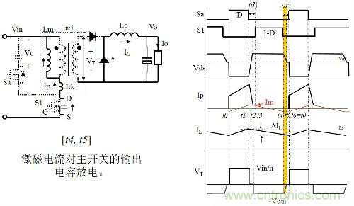 開關(guān)電源“各種拓?fù)浣Y(jié)構(gòu)”的對(duì)比與分析！