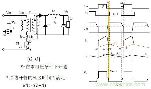 開關(guān)電源“各種拓?fù)浣Y(jié)構(gòu)”的對(duì)比與分析！