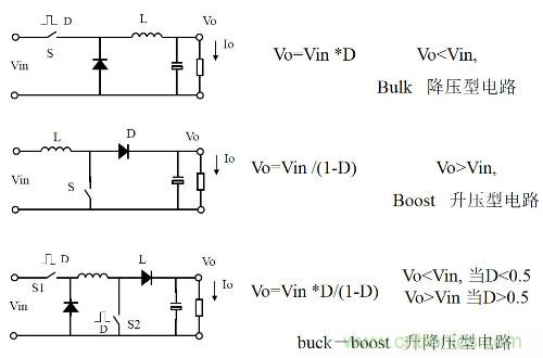 開關(guān)電源“各種拓?fù)浣Y(jié)構(gòu)”的對(duì)比與分析！