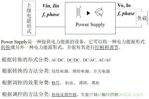 開關(guān)電源“各種拓?fù)浣Y(jié)構(gòu)”的對(duì)比與分析！