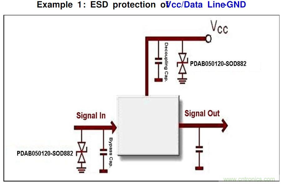 PCB板“ESD保護電路設計”實戰(zhàn)經驗分享！