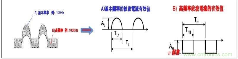 紋波電流到底為何物？鋁電解電容的紋波電流如何計算？