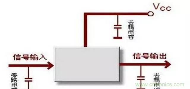 詳解濾波電容、去耦電容、旁路電容的作用