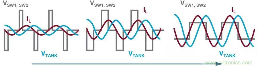 無線電池充電器設計太繁瑣？試試感性這條路