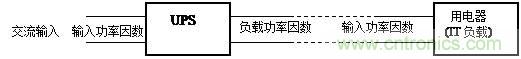 什么是功率因數(shù)？一文講透