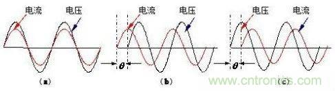 什么是功率因數(shù)？一文講透