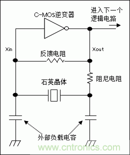 使用晶體諧振器需注意哪些要點？