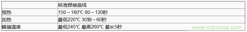 使用晶體諧振器需注意哪些要點？