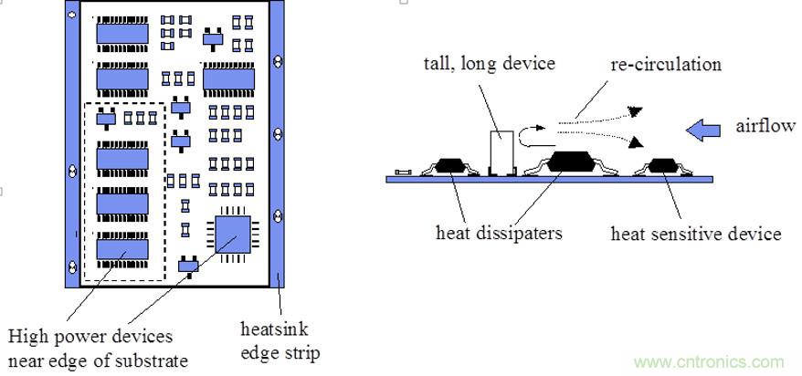 你可以用這10種方法來為你的PCB散熱！