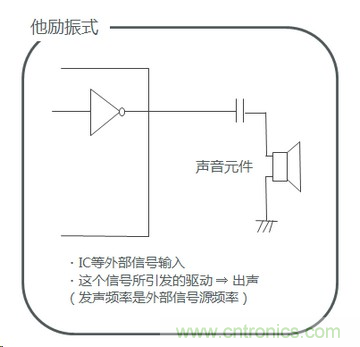 詳述壓電聲音元件的發(fā)聲機理 詳述壓電聲音元件的發(fā)聲機理