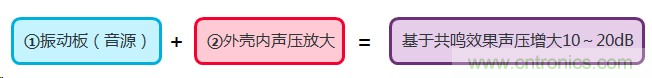 詳述壓電聲音元件的發(fā)聲機理 詳述壓電聲音元件的發(fā)聲機理