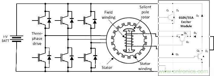 汽車應用角:無磁電機和驅(qū)動器用于電動汽車