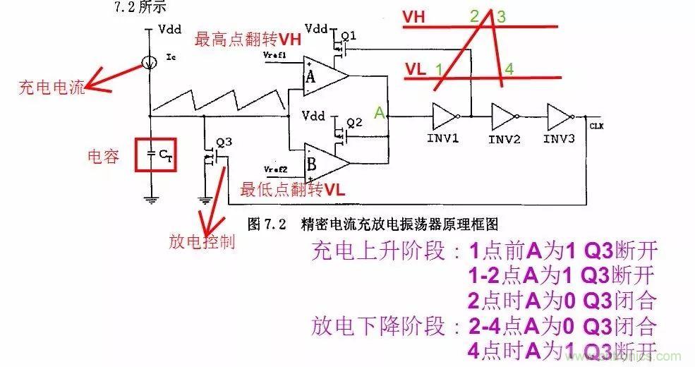 開關(guān)電源IC內(nèi)部電路解析！