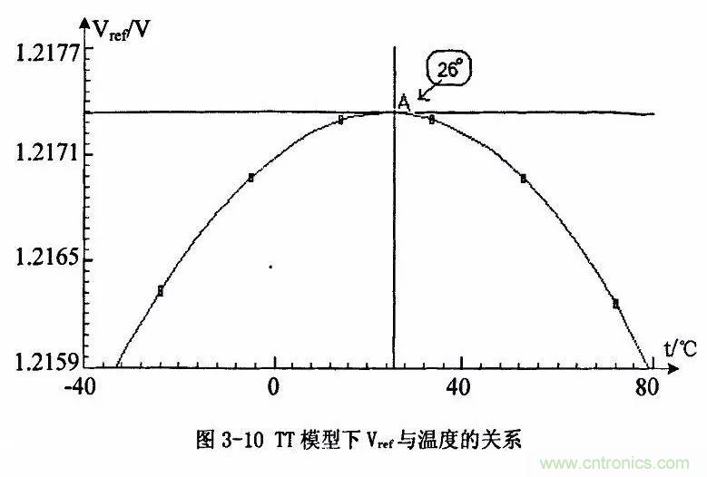 開關(guān)電源IC內(nèi)部電路解析！