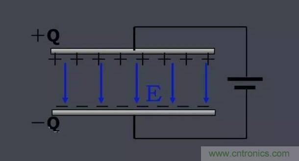 更深層次了解，電容是起了什么作用？