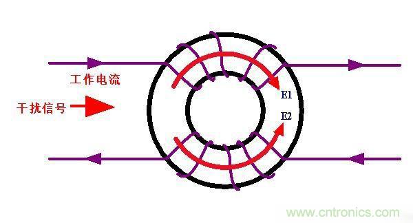 電路上的共模電感是接在開關(guān)電源哪里，你知道嗎？