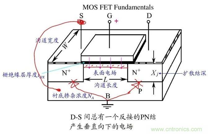 硬件開發(fā)，我想和MOS管聊聊