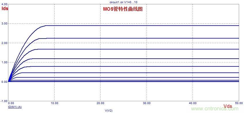 硬件開發(fā)，我想和MOS管聊聊