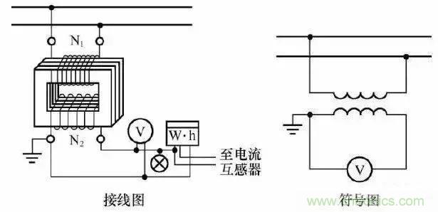 解說(shuō)互感器、電能表的接線示意圖及原理