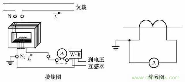 解說(shuō)互感器、電能表的接線示意圖及原理