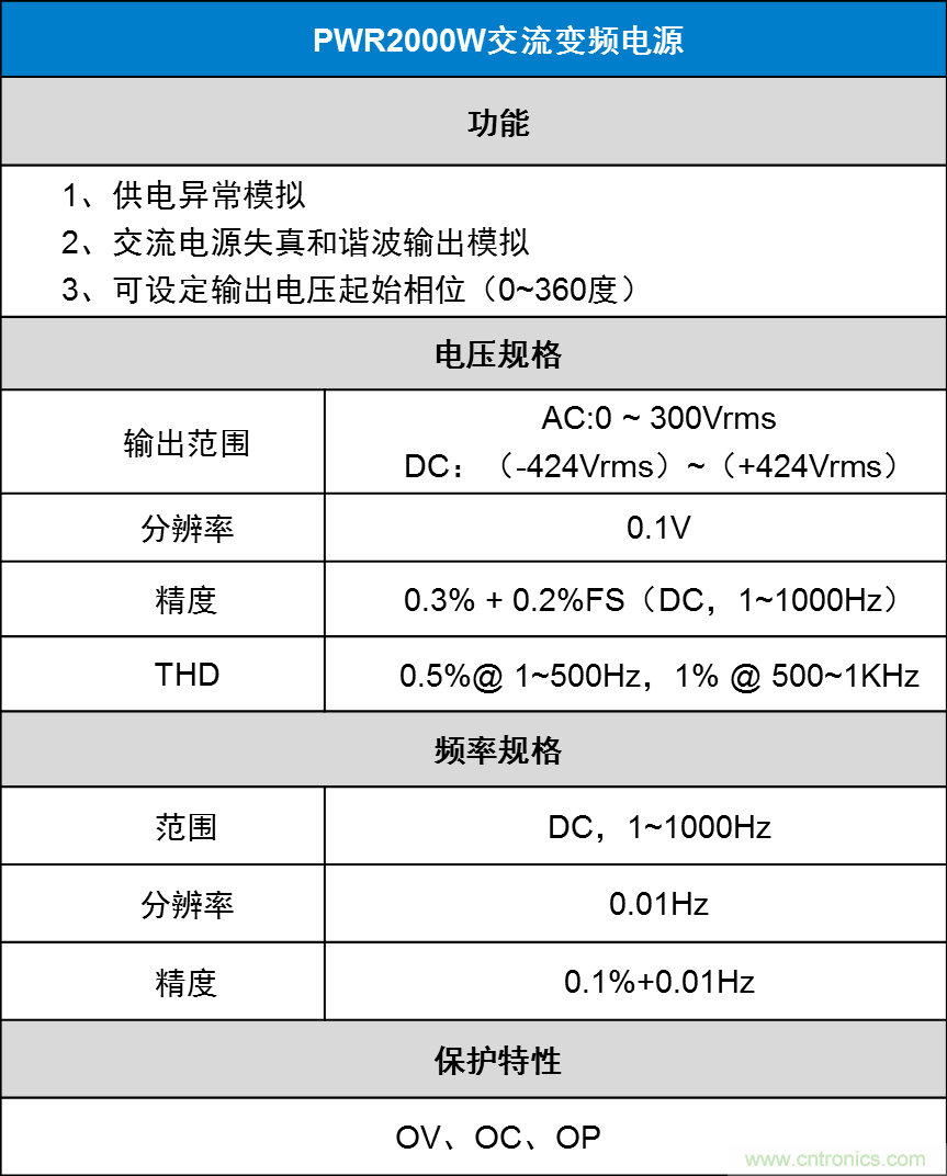 如何進行LED驅(qū)動電源測試？