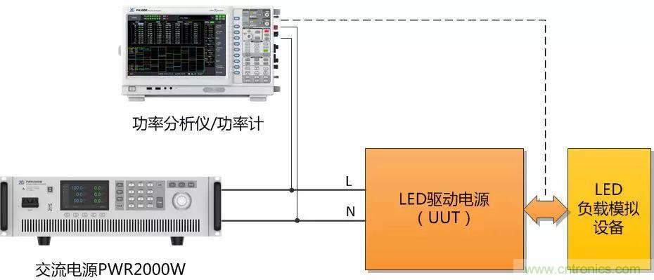 如何進行LED驅(qū)動電源測試？