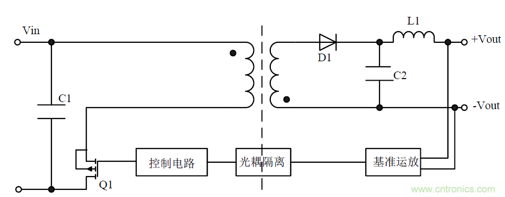 模塊電源的待機功耗究竟耗哪了？