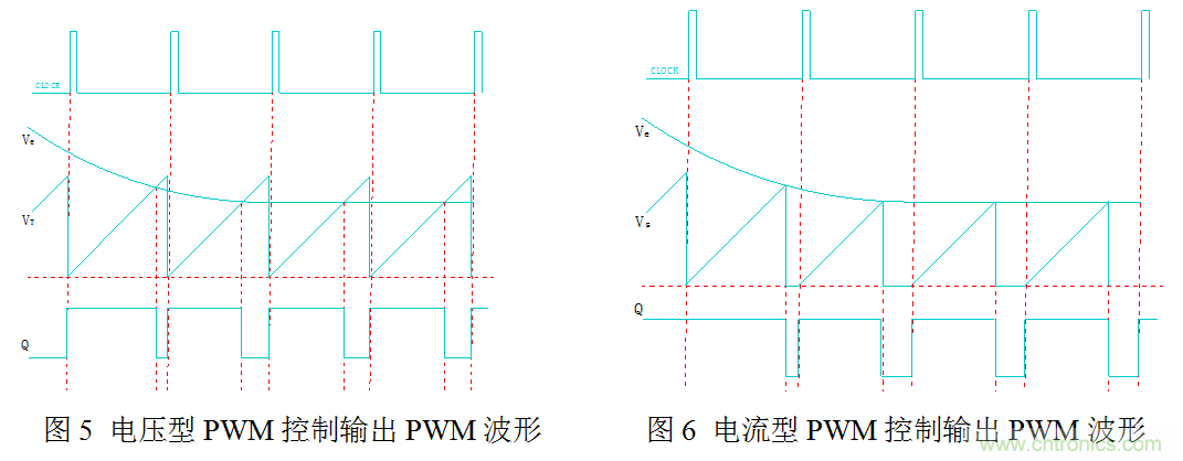 開關(guān)電源”電壓型“與”電流型“控制的區(qū)別到底在哪？