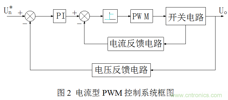 開關(guān)電源”電壓型“與”電流型“控制的區(qū)別到底在哪？