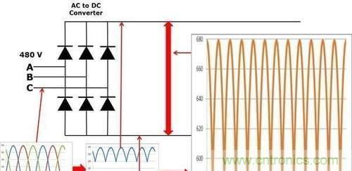 變頻器為什么要外接制動電阻？