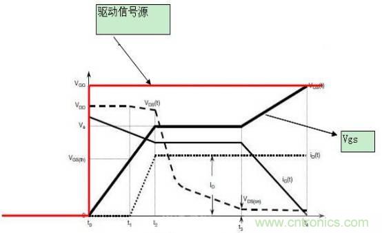 MOS管開(kāi)關(guān)時(shí)的米勒效應(yīng)！