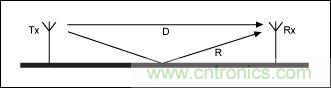 無(wú)線(xiàn)與射頻設(shè)計(jì)指南：擴(kuò)頻通信概述