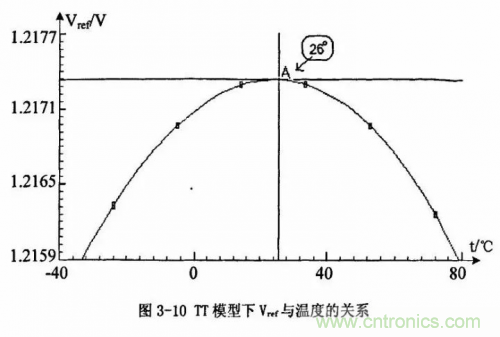 電源芯片的內(nèi)部結(jié)構(gòu)，你了解嗎？