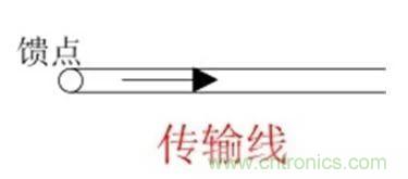 無線模塊的天線性能如何優(yōu)化？