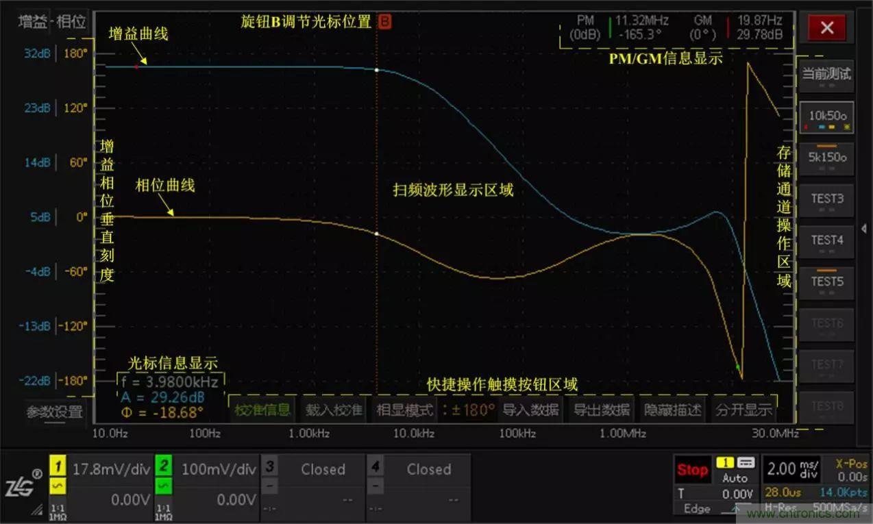 不只是一臺示波器！電源分析插件你真的會用了嗎？