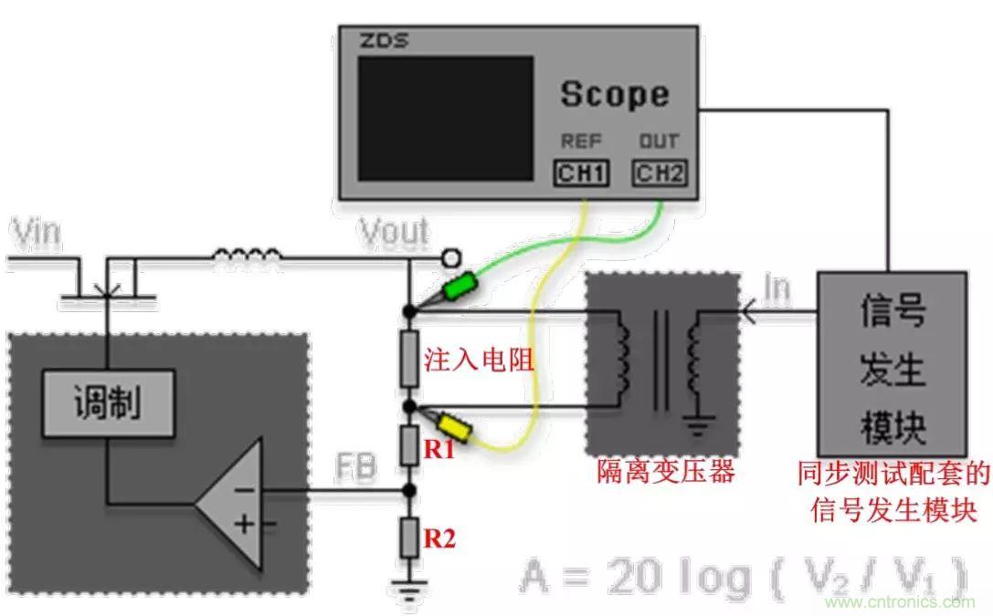 不只是一臺示波器！電源分析插件你真的會用了嗎？