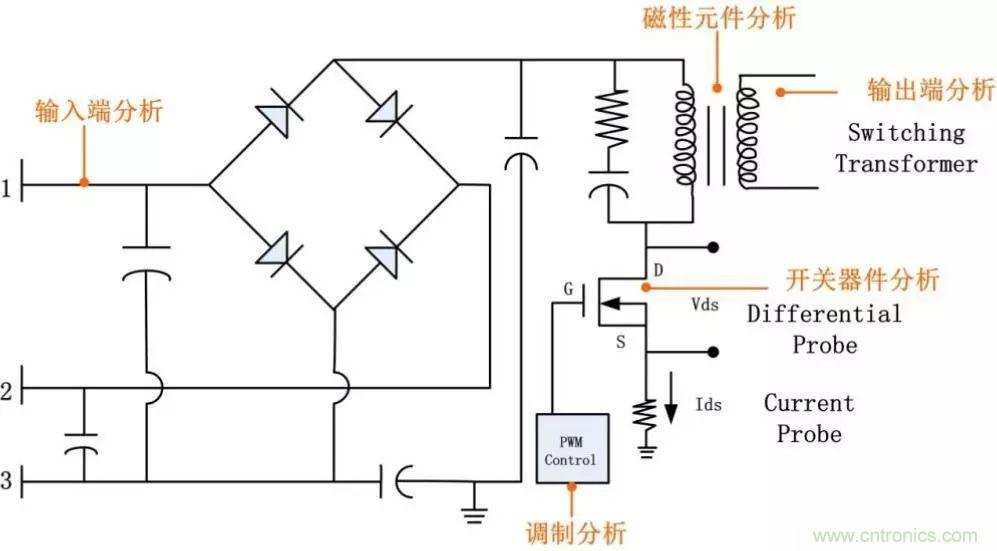 不只是一臺示波器！電源分析插件你真的會用了嗎？