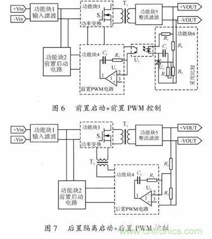 開關(guān)電源穩(wěn)定性的設(shè)計與測試！