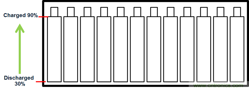 化被動(dòng)為主動(dòng)，精確又穩(wěn)健的電池管理系統(tǒng)是這樣滴
