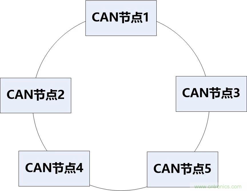 為什么CAN總線支線長度不能太長？