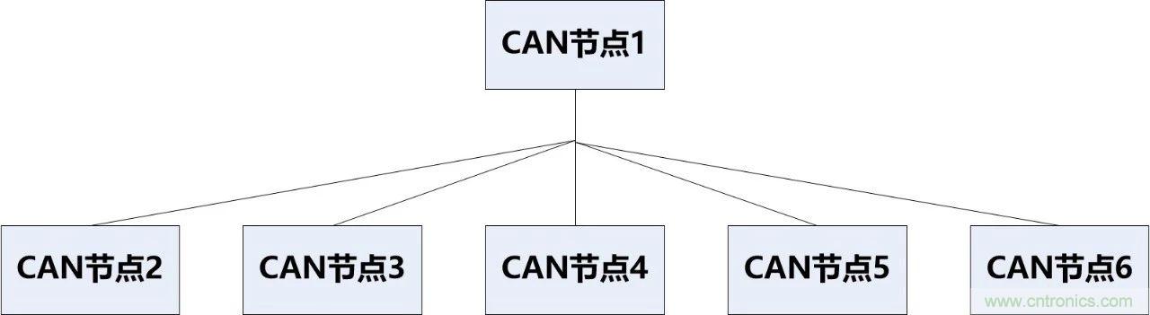 為什么CAN總線支線長度不能太長？