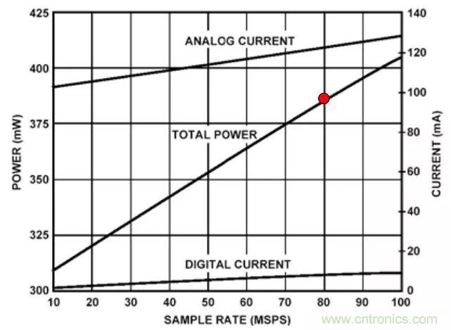 夏日炎炎，電路散熱技巧你都Get到?jīng)]有？