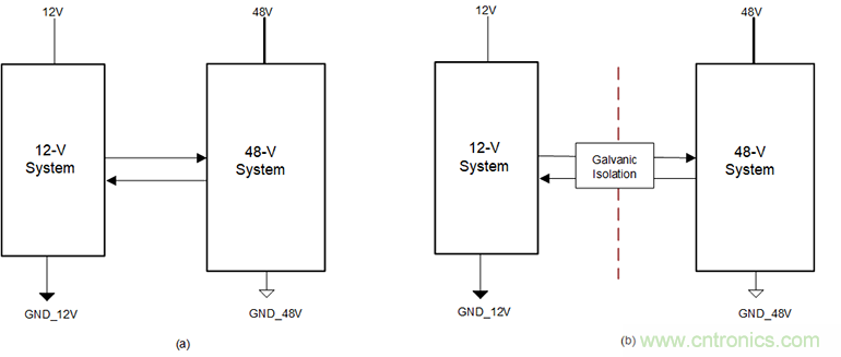 簡化HEV 48V系統(tǒng)的隔離CAN、電源接口