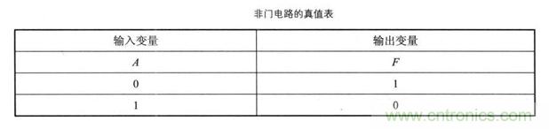 解讀數(shù)字電路器件：門電路、與門電路、或門電路、非門電路及實(shí)例