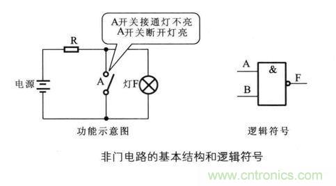 解讀數(shù)字電路器件：門電路、與門電路、或門電路、非門電路及實(shí)例