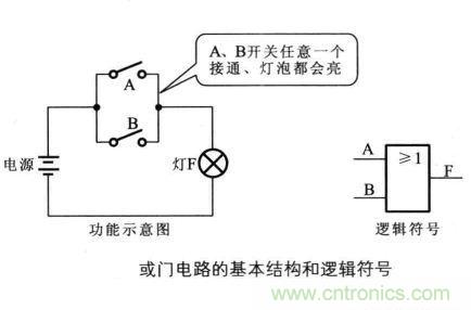 解讀數(shù)字電路器件：門電路、與門電路、或門電路、非門電路及實(shí)例