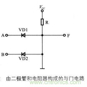 解讀數(shù)字電路器件：門電路、與門電路、或門電路、非門電路及實(shí)例