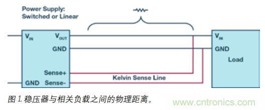 如何防止由電源線引起的電壓波動(dòng)？
