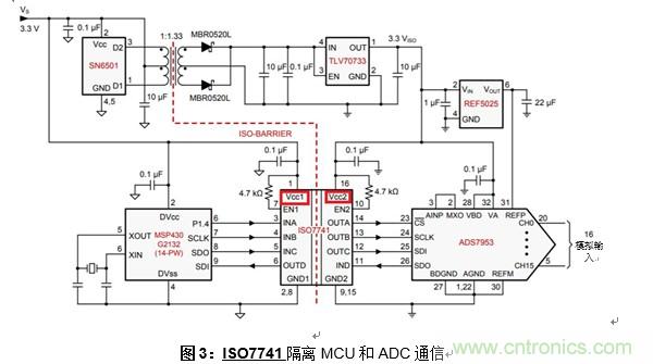 什么是隔離數(shù)字輸入？