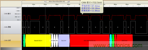 如何測試CAN節(jié)點DUT的輸入電壓閾值？